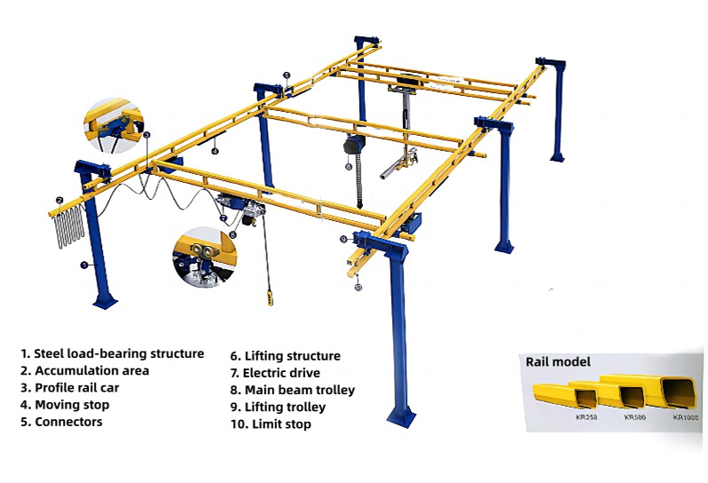 Free-Standing-Bridge-Crane-01